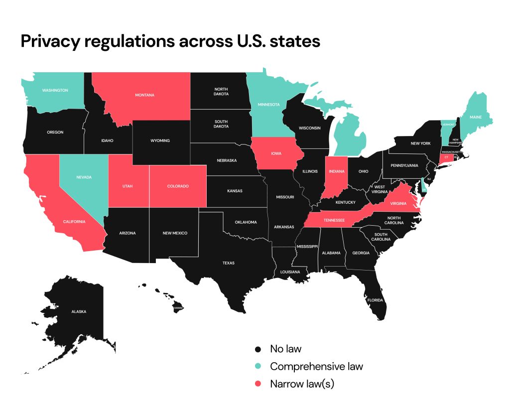 Privacy regulations across US